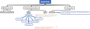 Mind Map Of Social Ethics
