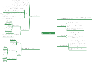 Sections Of The News Of Sundays Authentic Hadith