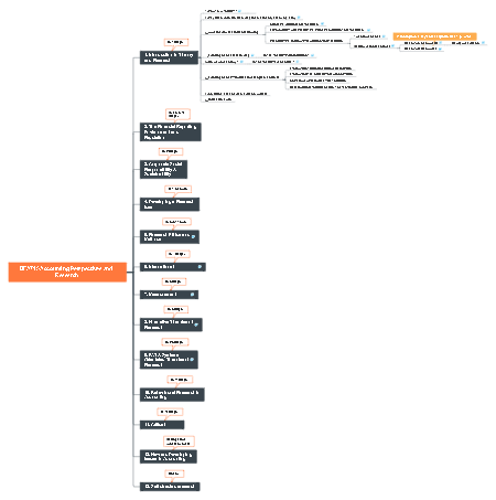 Timetable Of Accounting Courses