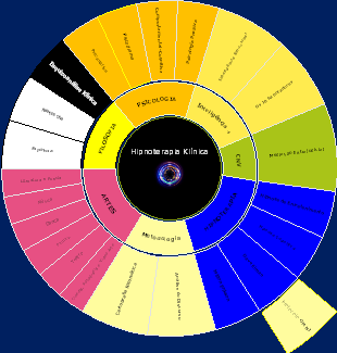 Hipnoterapia Klínica
