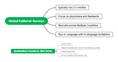 Data Management and Analysis