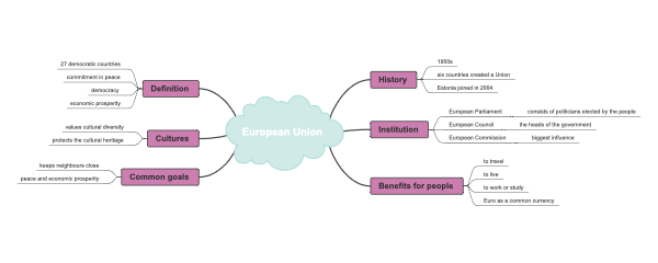 European Union