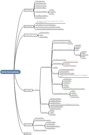 Mind Map Of Mindful Parenting