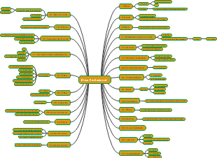 Ética Profissional-
