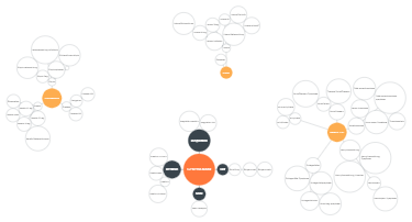 Pharmaceutical Mind Map