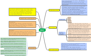 ZAKAT's mind map