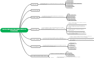 GUA 30: SER MAESTRO COMPETENTE EN TECNOLOGIA