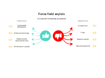 Policy Force Field Analysis