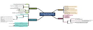 Mind Map Of Sedimentation Conditions