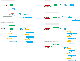 Automação de Marketing e Vendas com Copiacopia e e-goi
