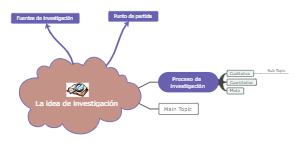 Mind Map Of A Research Idea