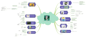 A mind map of research concepts