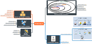 A panoramic overview of E-Learning