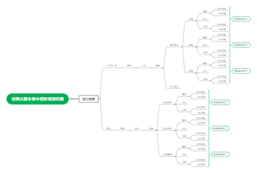 從國文課本當中探討環境保護——跨学科环保视角