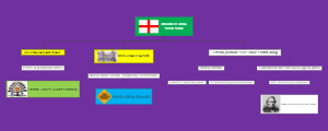 The Mind Map of the UK