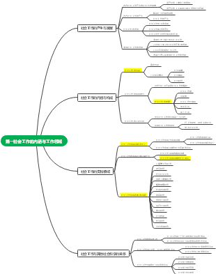 第一社会工作的内涵与工作领域——社会工作知识体系概览
