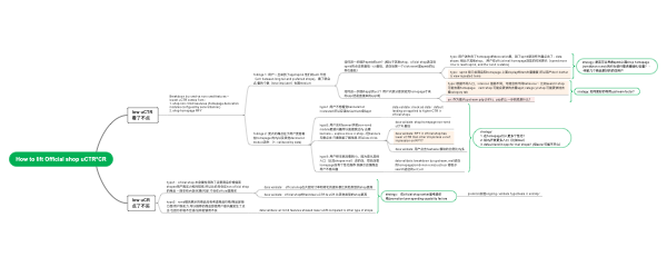 How to enhance the mind map of official stores