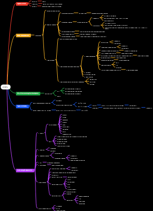 AI/ML