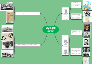 Mind Map Of Vietnam War