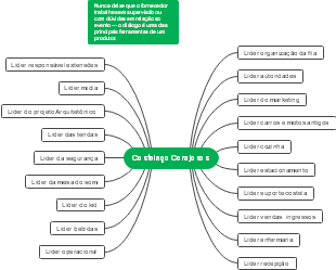 Papéis de Liderança na Costelação Corajosos