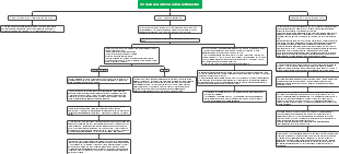 Mind Map Of Barbarians And Byzantines