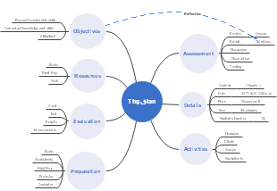 Mind Map Of Teaching Plan