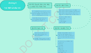 Chương X - Trái Đất và bầu trời