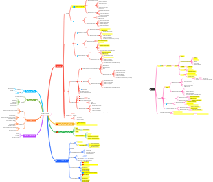 Educação Corporativa: Estratégias e Ferramentas