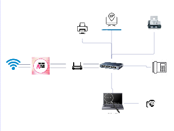 Construction of a Network with Printers, Switches, Firewalls, and Laptops Connected to the Internet