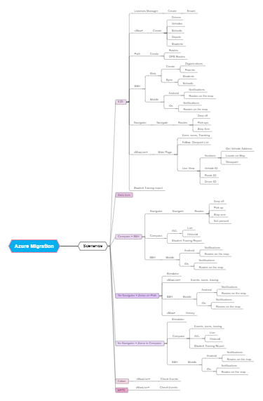 Transportation Management with Azure Migration