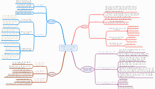 Mind Map Of Ho Chi Minh Spirit