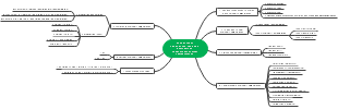 Measurement evaluation and its application in learning