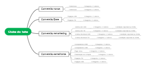 Clube do Take: Estratégia de Conversão e Retenção de Clientes