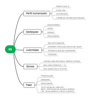 AUTORIDADE NO INSTAGRAM
