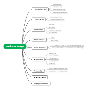 Gestor de tráfego