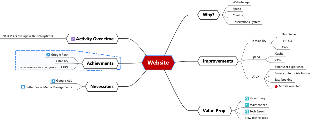 Website Project Plan