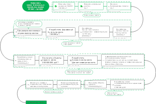 Реализовать проект "Всесезонный горнолыжный курорт ЕР МАК" г. Чусовой