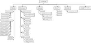 Организационная структура управления