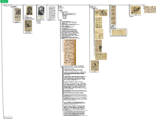 Тайм лайн: История спорта в СССР (1940-е - 1980-е)