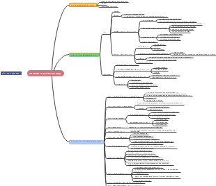 Chương 3: Bảo đảm tính dùng
