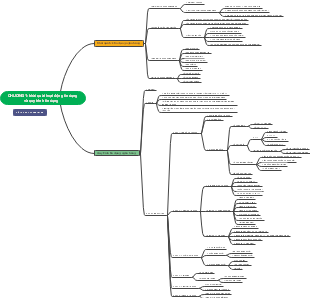 Mind Map Of Credit Operations And Credit Processes