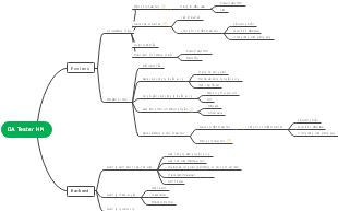 DA Tester HN: Quy Trình và Trách Nhiệm