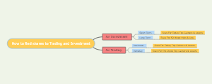 Strategies for Selecting Stocks for Trading and Investment