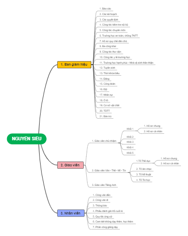 Nguyên Siêu: Bản Giám Hiệu và Giáo Viên