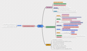 ĐẶC ĐIỂM ĐỊA LÝ VÀ XÃ HỘI CỦA ĐỒNG BẰNG SÔNG CỬU LONG (ĐBSCL)