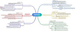 Effective Note-Taking Methods