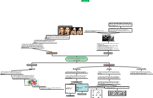 Produção textual contemporânea - O digital e Texto e Imagem