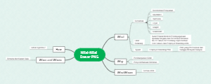 Mind Map Of Basic Values Of Civil Servants