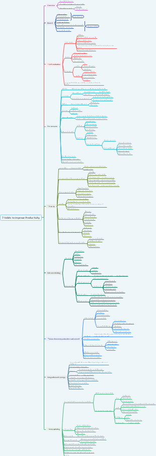 7 Habits to Improve Productivity Mind Map