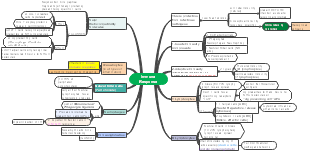 Immune response